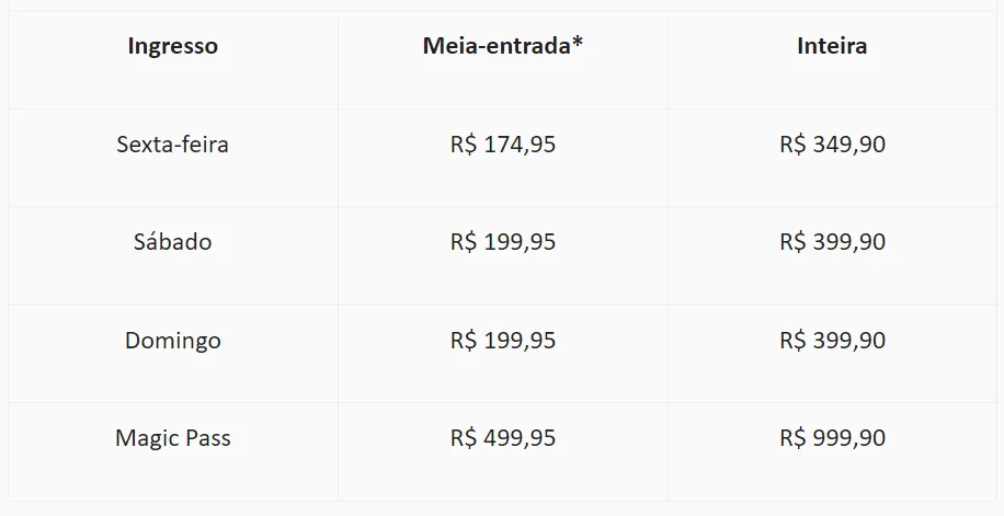 Valores da D23 NO Brasil