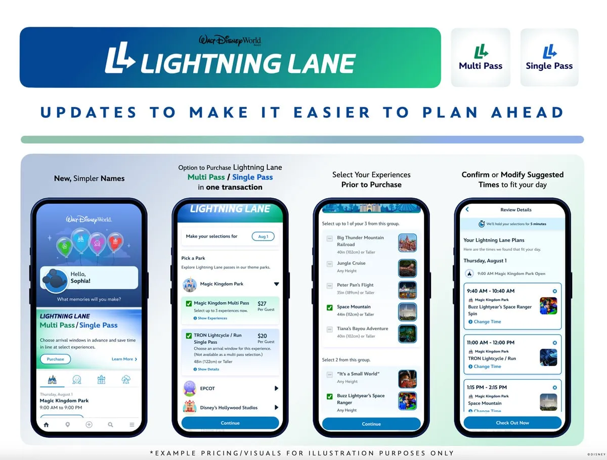 Lightning Lane Multi Pass e Lightning Lane Single Pass