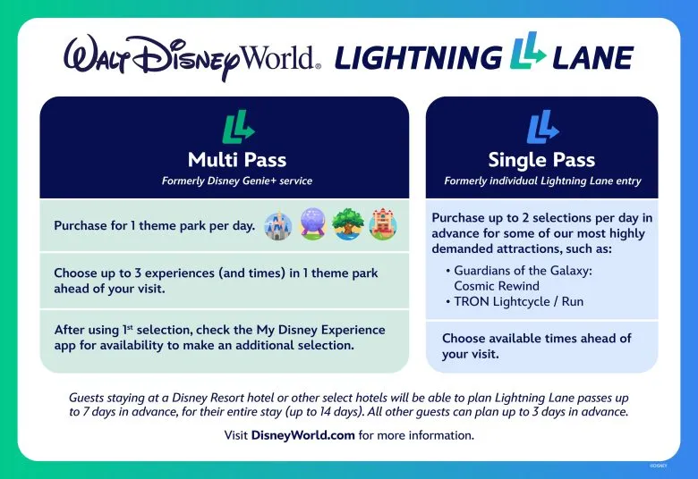 Disney ajusta os preços do Lightning Lane para 3 atrações populares