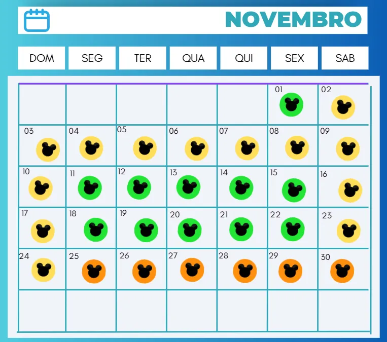 Lotação dos parques em Orlando em Novembro