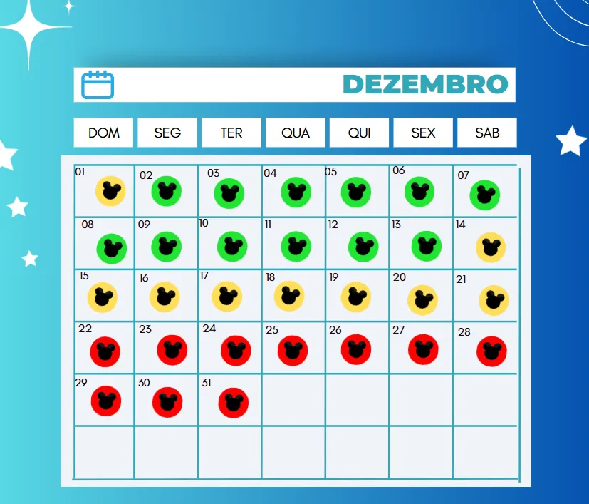 Lotação dos parques em dezembro